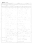 <strong>児童</strong><strong>養護</strong><strong>施設</strong>　実習記録(日誌)　書き方