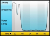 My <strong>sleep</strong> pattern
